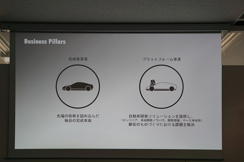 現在GLMでは「完成車事業」と「プラットフォーム事業」を展開している