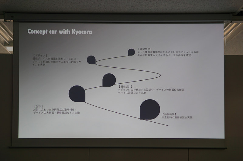 京セラとのプロジェクトで実施したこと