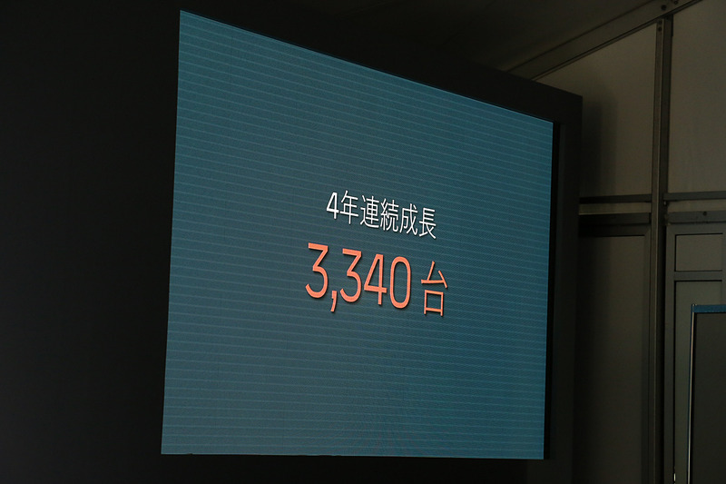 2017年にグローバルで3340台を販売