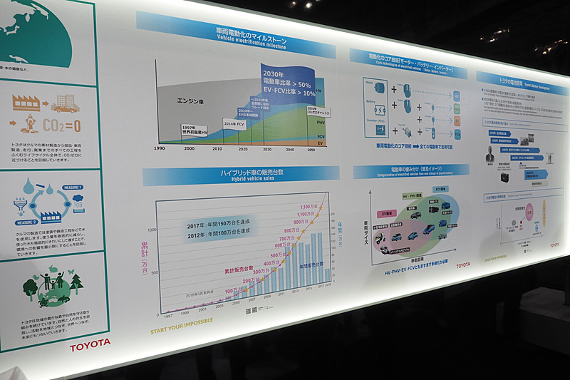 車両電動化のマイルストーン