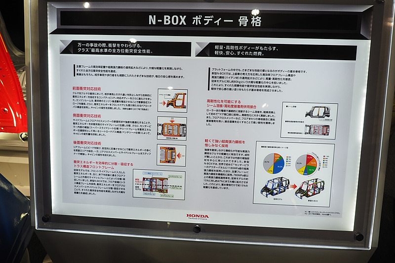 N-BOXのボディ骨格の説明