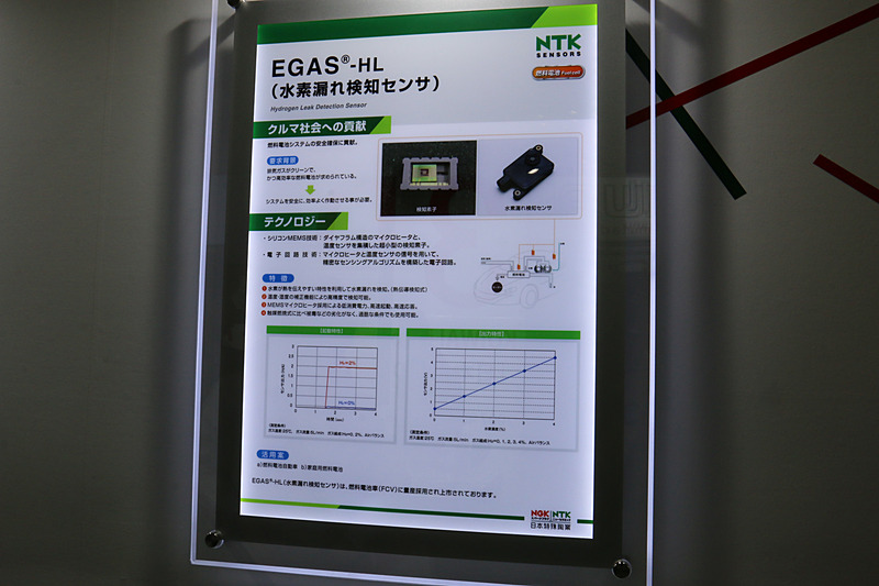 EGAS-HLの解説パネル