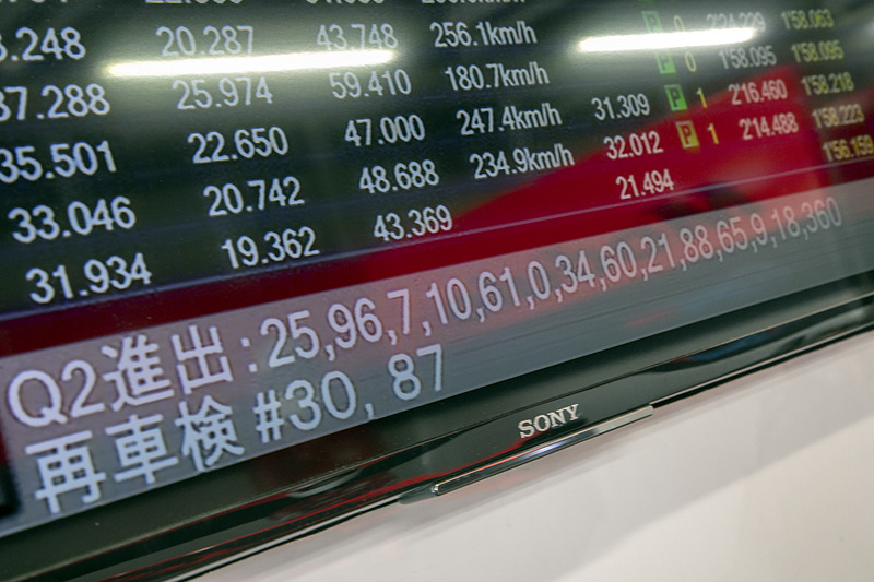 大津選手の頑張りでチーム初の予選Q1突破を果たす。楽観できる状態ではないが、クルマの仕上がりも若手の成長も着実に進んでいるので雰囲気は明るい