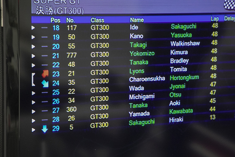 なんと左リアタイヤにトラブルが発生して緊急ピットイン。タイヤ交換を行なってピットアウトしていったが、順位を大きく落とすことに