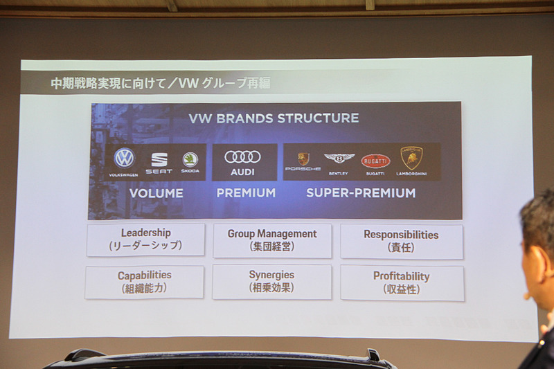 フォルクスワーゲングループにおけるさまざまなブランドの立ち位置。ポルシェは「スーパープレミアム」ブランドに属する