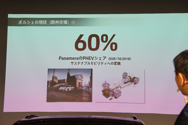 ヨーロッパでは2018年第1四半期に販売されたパナメーラのうち、実に60％以上がPHEVモデルだった