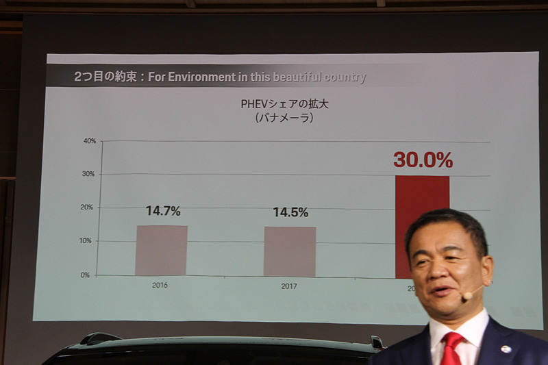 パナメーラ PHEVのシェアは2016年から倍増