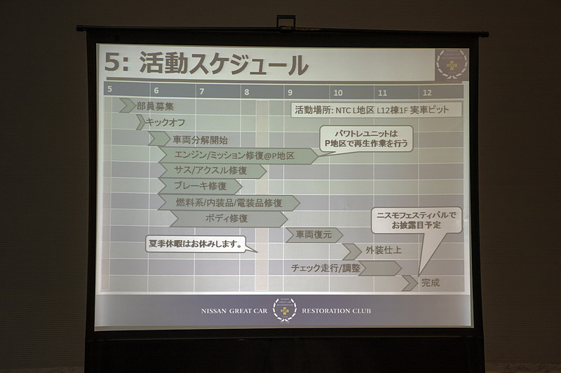 今後のスケジュール。11月下旬のニスモフェスティバルでお披露目予定。何かのレースの先導車として走行する予定