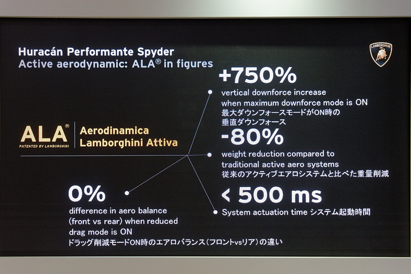 ALAにより強大なダウンフォースを生み出すことができる