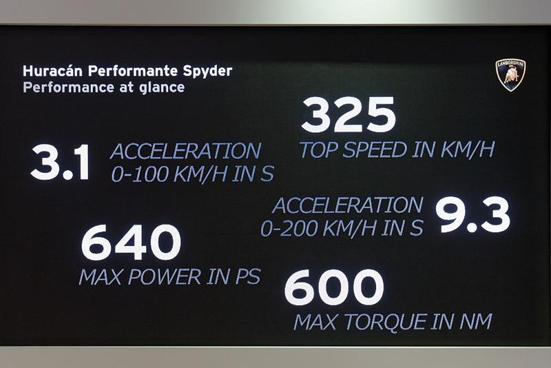 ウラカン スパイダーを上まわる最高速・加速性能