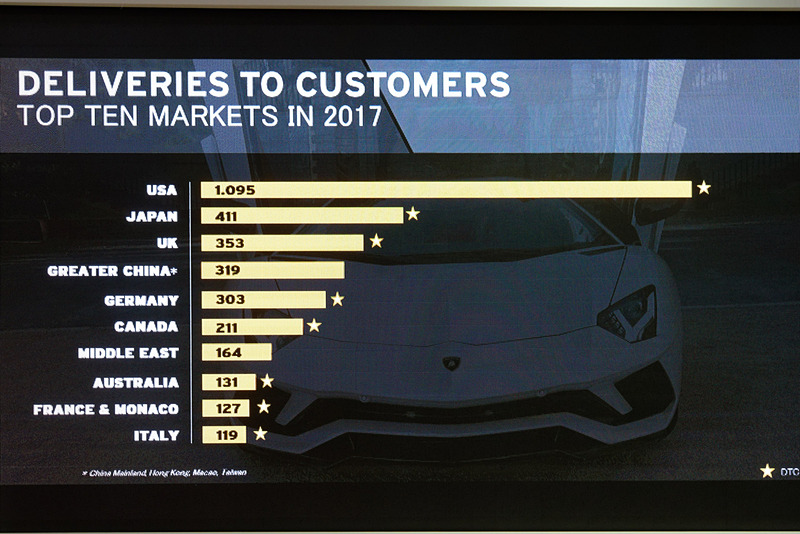 日本は米国に次ぐ顧客数を誇る