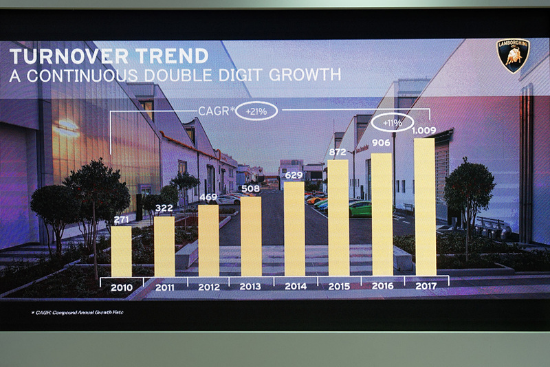 年平均成長率は21％