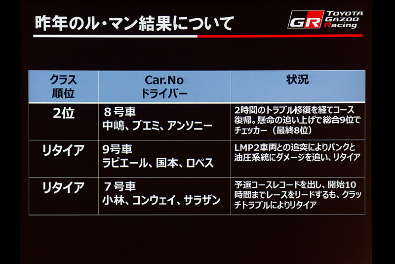 2016年と2017年は、TOYOTA GAZOO Racingにとってふがいない結果となった