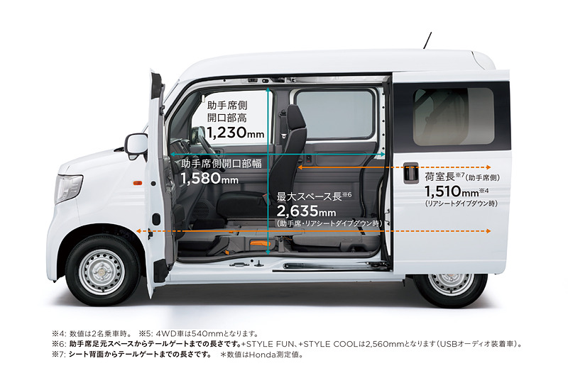 新型軽貨物自動車「N-VAN（エヌ バン）」