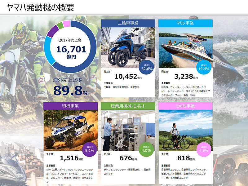 ヤマハの主要事業