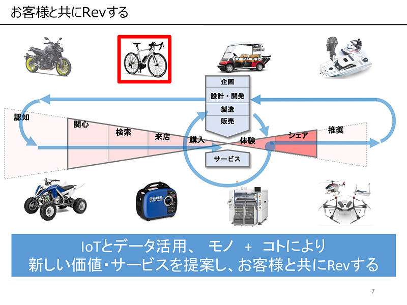 モノ＋コトで消費者に新しい価値を提案する