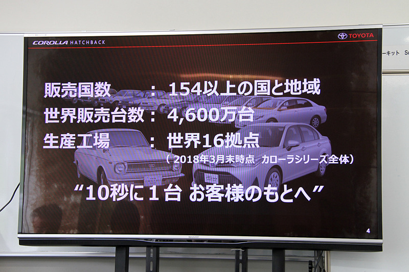 カローラは10秒間に1台がユーザーに届けられる商品