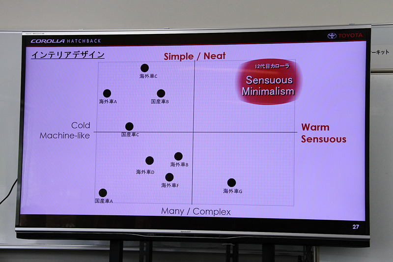 インテリアデザインについて