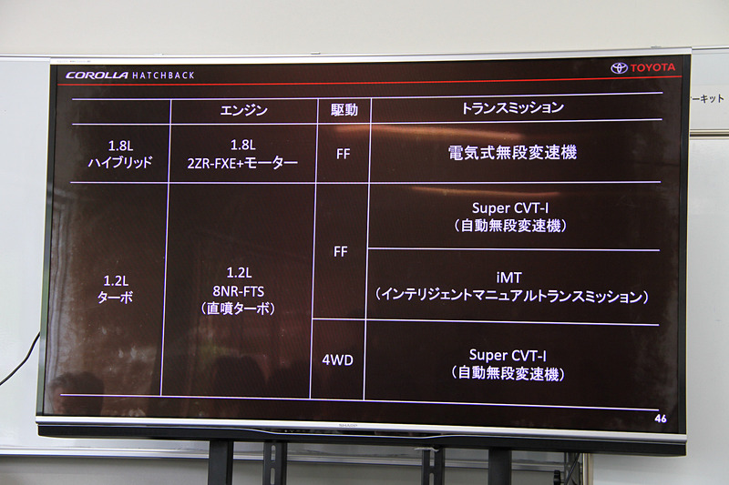 新型カローラのパワートレーンラインアップ