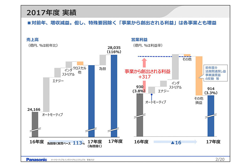 2017年度の実績