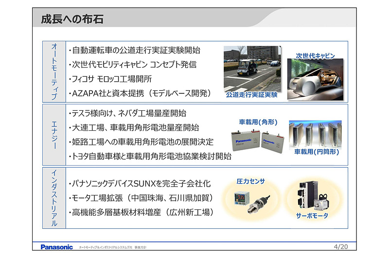 今後の成長への布石