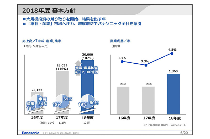 2018年度の基本方針