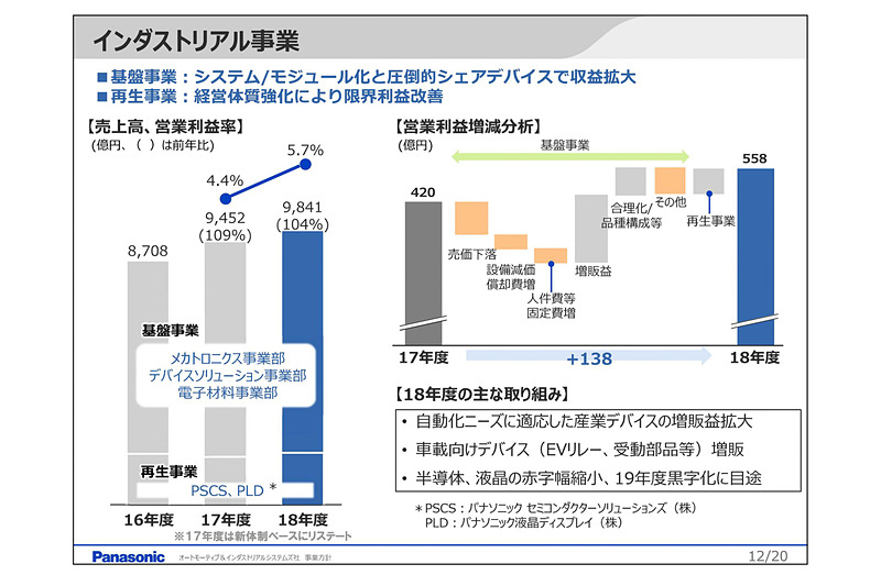 インダストリアル事業
