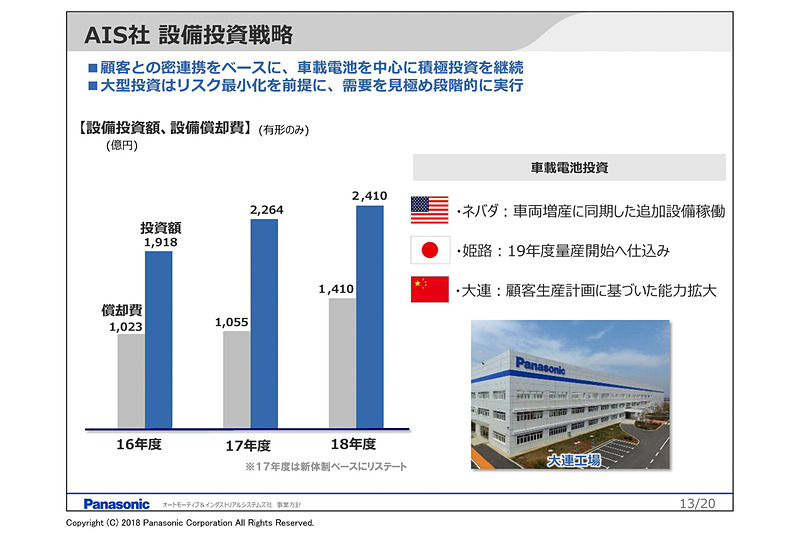 設備投資戦略について