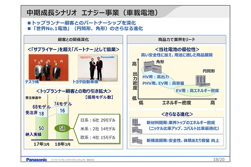 エナジー事業の車載電池に関する中期成長シナリオ