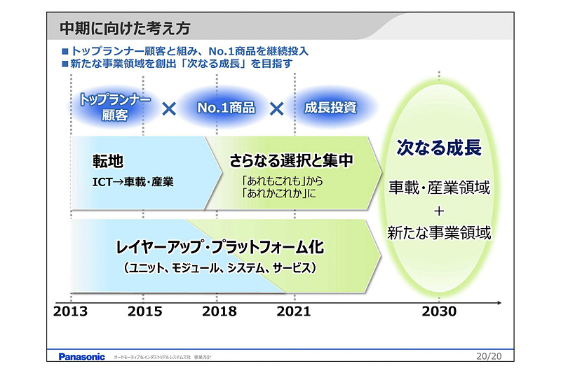 そのほかのプレゼンテーション資料
