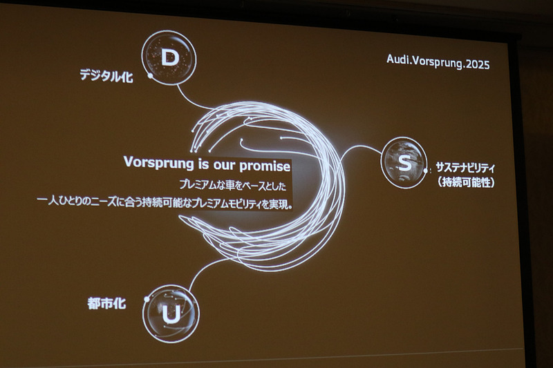 「D S U」の3つの分野で持続可能なプレミアムモビリティを実現していく