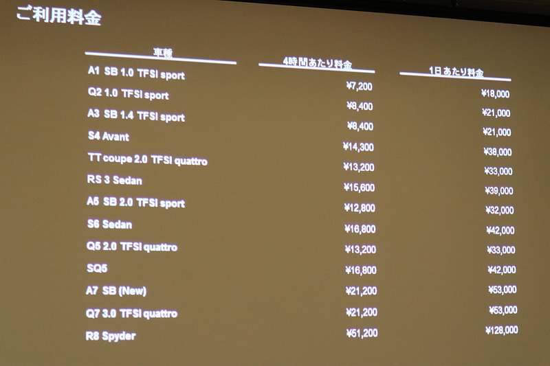 各モデルの利用料金。すでにA7 スポーツバックの料金も設定されている