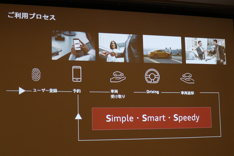 事前に個人情報やクレジットカード情報などを登録しておけば、あとはスマートフォンなどからログインして、利用したいモデルや利用期間、受け取りと返却の場所などを設定するだけで利用可能