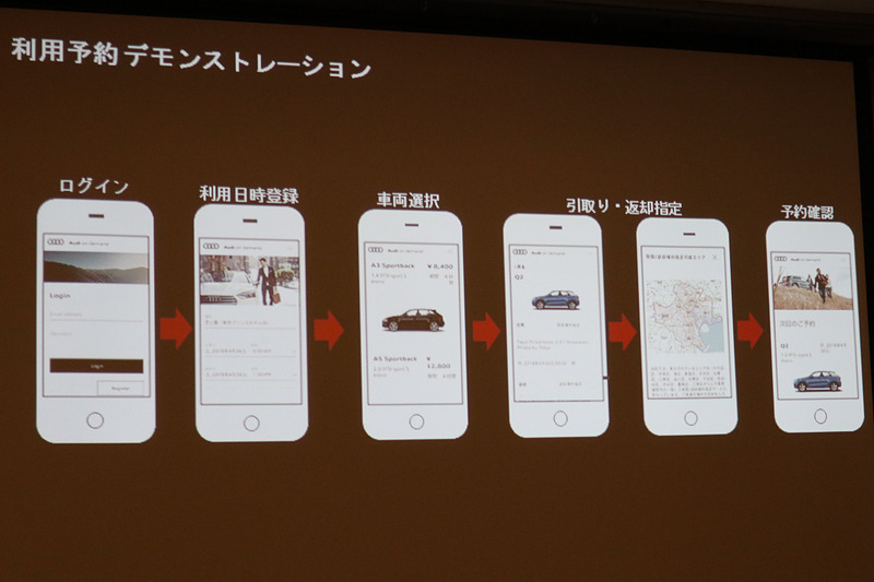 事前に個人情報やクレジットカード情報などを登録しておけば、あとはスマートフォンなどからログインして、利用したいモデルや利用期間、受け取りと返却の場所などを設定するだけで利用可能
