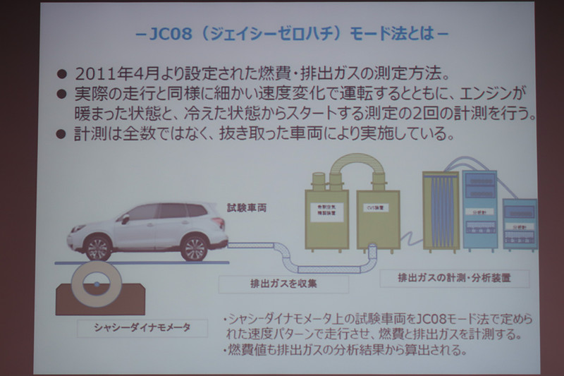 JC08モードで規定された燃費・排出ガスの測定方法