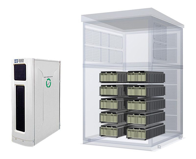ハイブリッド車の使用済みバッテリーを再利用する「リユース蓄電池」。容量：10kWh／台（複数台の連結が可能）、寸法：幅 1,055×奥行 1,230×高さ 1,767（mm）、重量：約1100kg、製造：株式会社トヨタエナジーソリューションズ