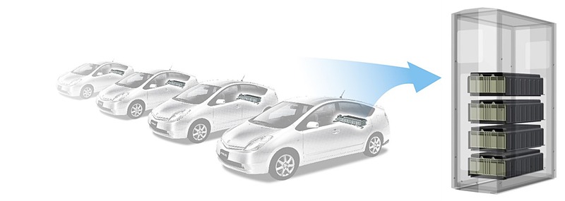 ハイブリッド車の使用済みバッテリーを再利用する「リユース蓄電池」。容量：10kWh／台（複数台の連結が可能）、寸法：幅 1,055×奥行 1,230×高さ 1,767（mm）、重量：約1100kg、製造：株式会社トヨタエナジーソリューションズ