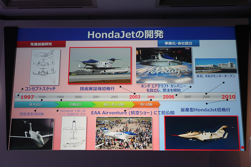 HondaJetの開発の歴史