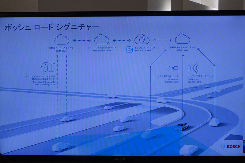 現在位置を特定する「ボッシュ ロード シグニチャー」