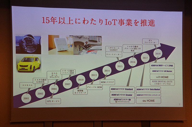 トヨタ自動車と自動車向けに開発してきたグローバル通信プラットフォームを軸にIoT世界基盤を推進してきたKDDIの取り組みを示したスライド