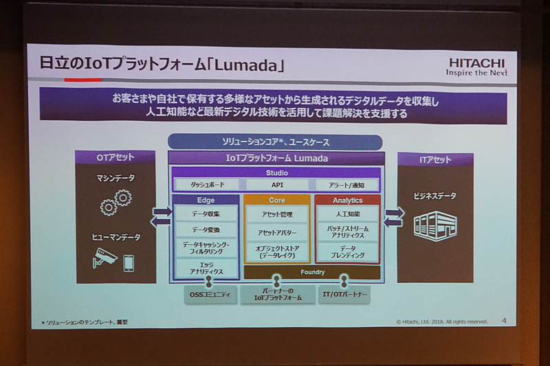 IoTプラットフォーム「Lumada」など日立の取り組みを示すスライド