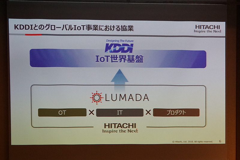 IoTプラットフォーム「Lumada」など日立の取り組みを示すスライド