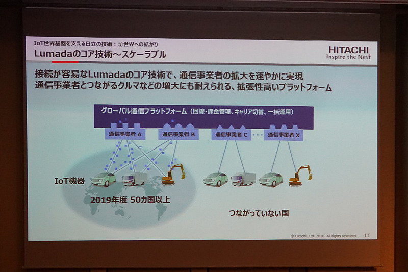 IoTプラットフォーム「Lumada」など日立の取り組みを示すスライド