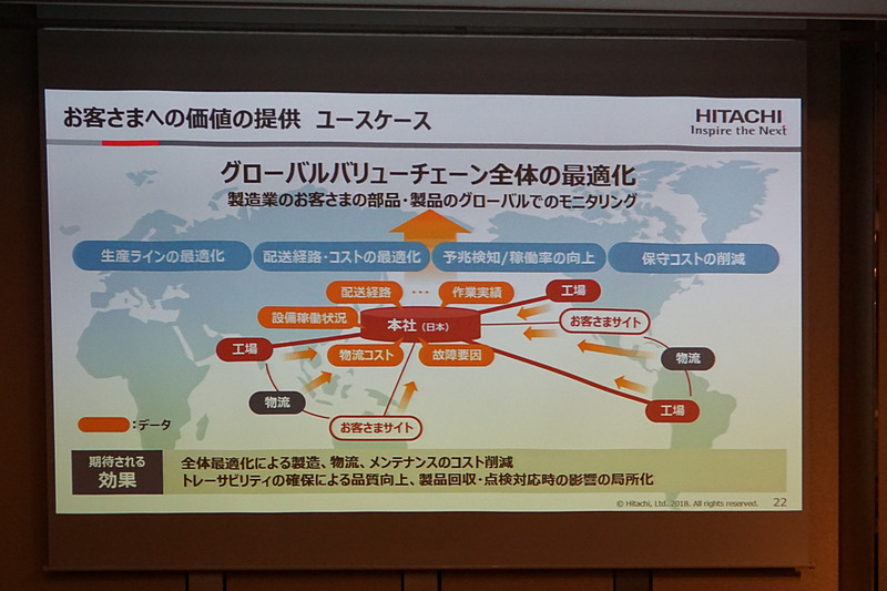 IoTプラットフォーム「Lumada」など日立の取り組みを示すスライド