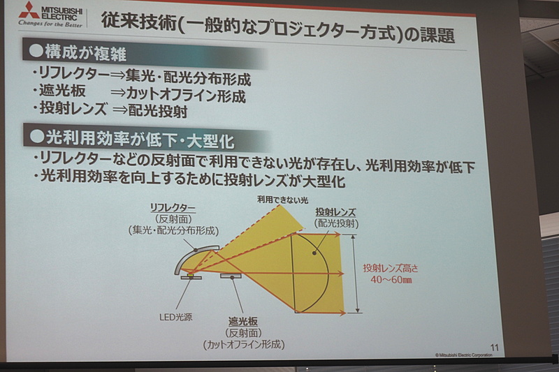 従来技術の課題。光利用効率の低下がある