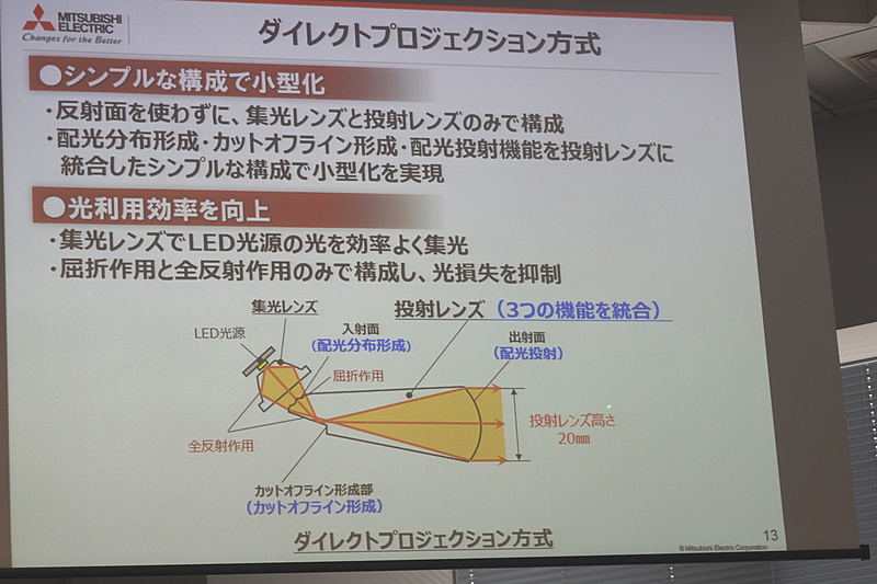 開発したダイレクトプロジェクション方式は光利用効率を向上させている