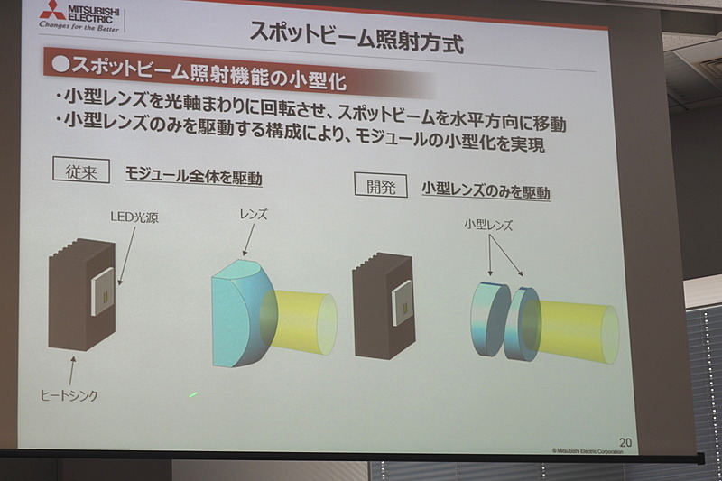 スポットビーム照射方式。左の従来方式ではLED光源とレンズを一体で回転させるが、開発した方式では光軸まわりに回転させることで光の向きを水平方向に移動できる