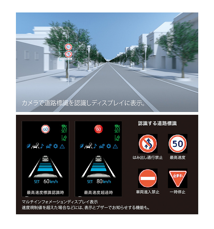 ロードサインアシスト（RSA）