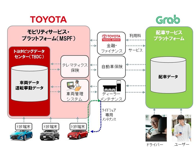 トヨタとGrabの協業スキーム