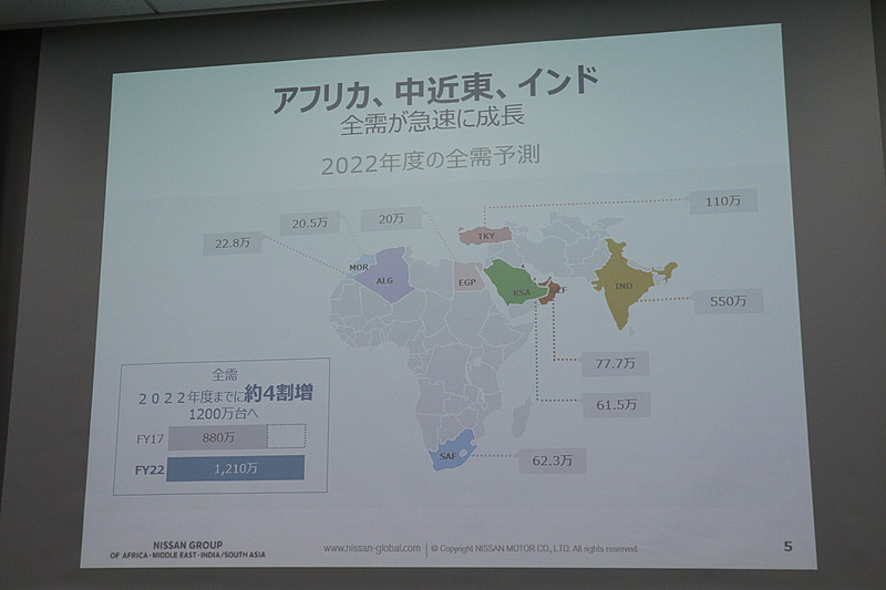 2022年の需要予測。最大の市場であるインドは、2017年の390万台から2022年には550万台規模の市場に拡大することを見込む
